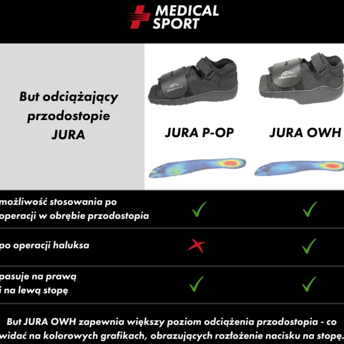 But ortopedyczny odciążający przodostopie o obniżonym profilu podeszwy OWH Jura (but gejszy)